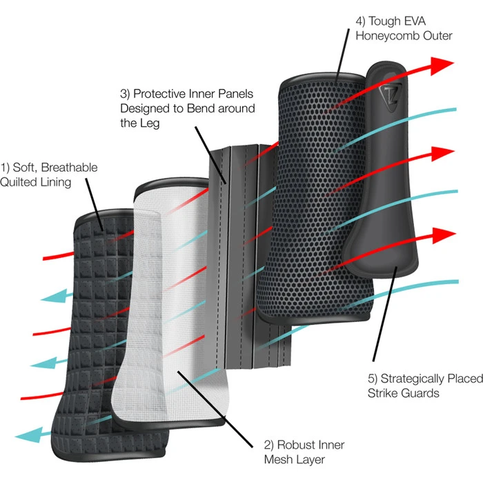 2022 Equilibrium Tri-Zone Impact Sports Boots Front EQB10 - White 2 2022 Equilibrium Tri-Zone Impact Sports Boots Front EQB10 - White - Image 2